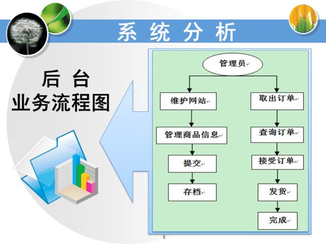 基于jsp的網上購物系統的實現本科畢業論文答辯定稿ppt課件