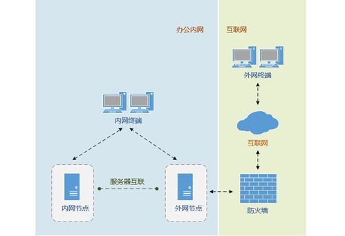 企業網盤,真能實現內外網文件交換嗎