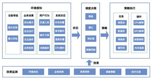 三年磨一劍,高德地圖體驗優化實踐總結