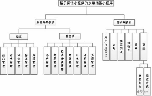 2902 水果預售小程序