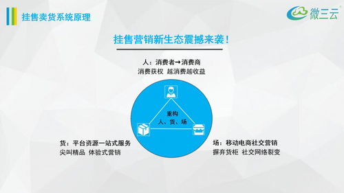 樂呵商城掛售系統源碼,樂呵掛售商城oem,樂呵商城掛售模式定制